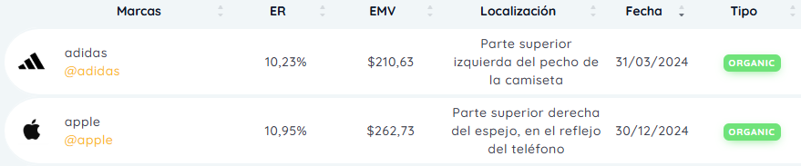 Estadísticas detalladas